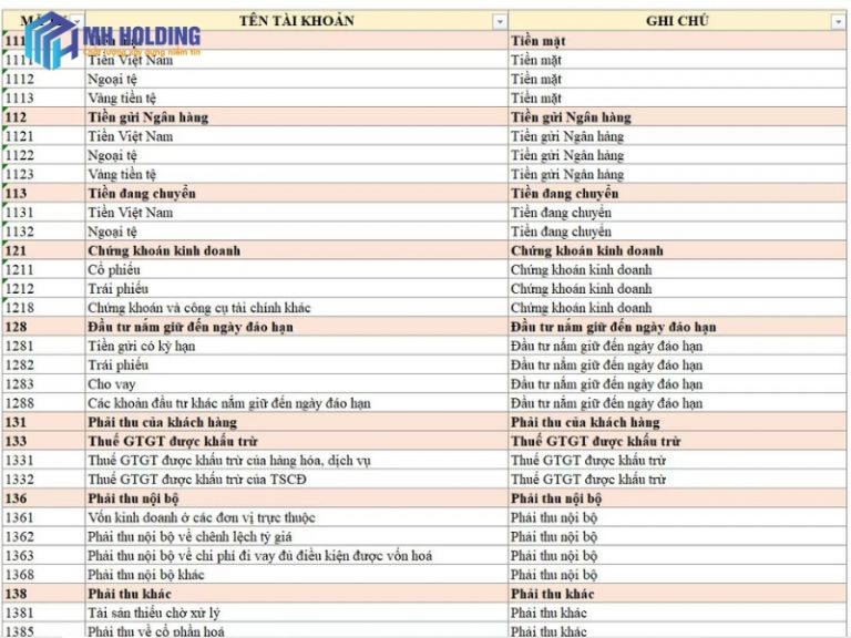 Định khoản kế toán là gì? Hướng dẫn cách định khoản và ví dụ thực tế